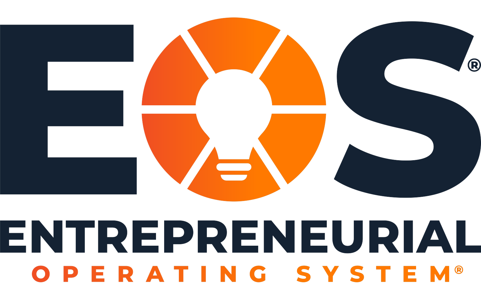 EOS — Entrepreneurial Operating System